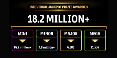 Major Millions 5 Reel Jackpot