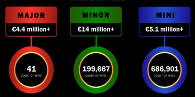 Major Millions 5 Reel Jackpot