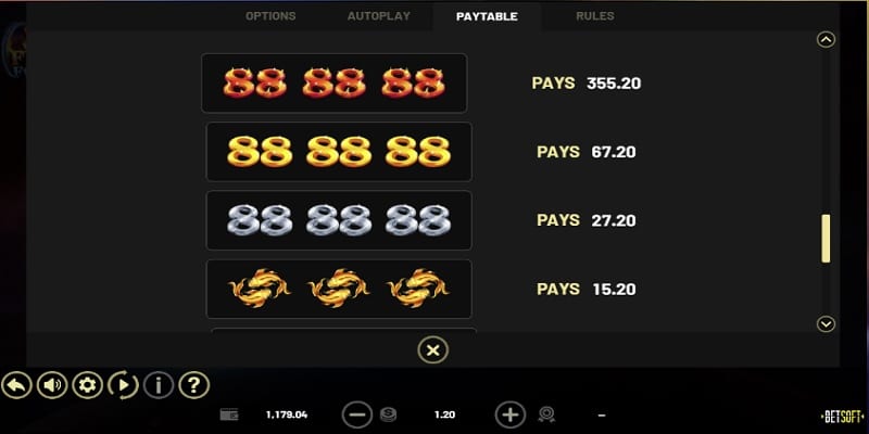 88 Frenzy Fortunes Paytable
