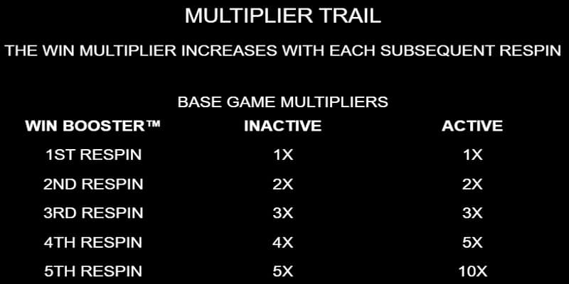 Multiplier Trail Feature