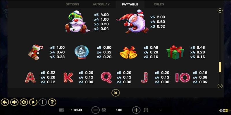 Paytable
