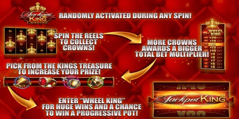 The Goonies Return Jackpot Feature