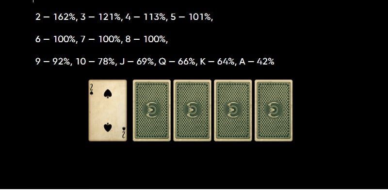 The Glory of Egypt Slot Gamble