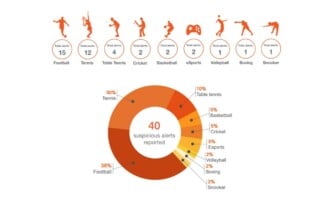 IBIA Q1 Report