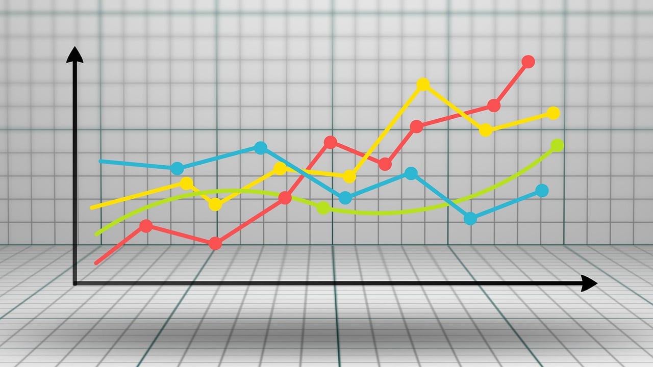 Gambling Share Prices 2023 - Issue 14