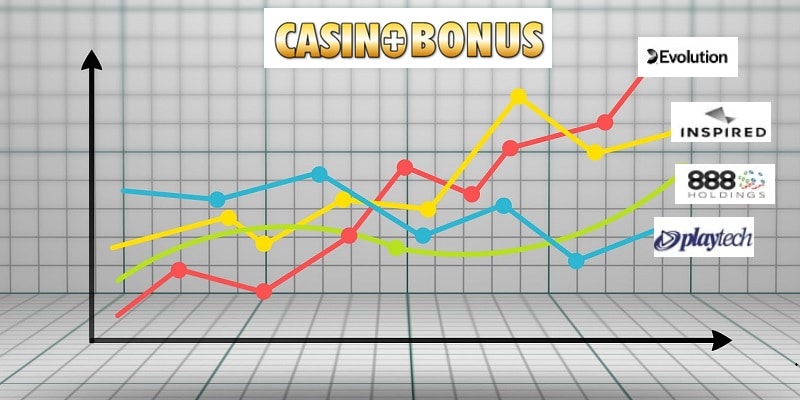 iGaming Stocks Update 2024 - Issue 9 iGaming Stocks Update July 2024