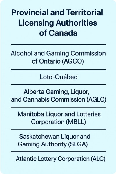 Canadian Licensing Authorities Canadian Licensing Authorities
