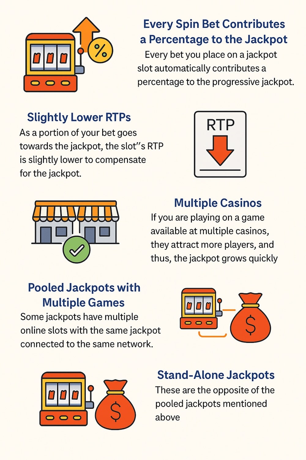 How Progressive Jackpots Pay