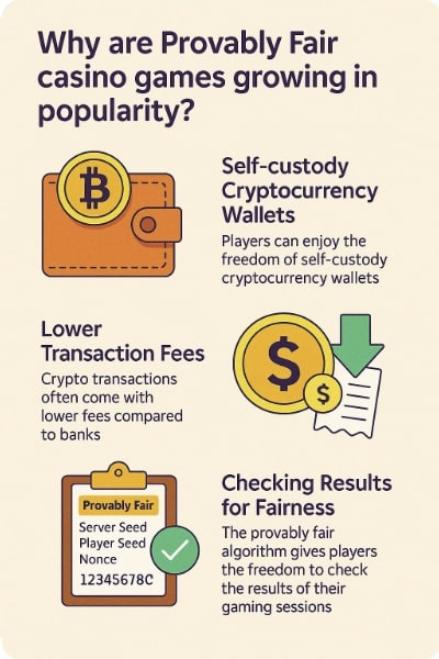 Provably Fair Casino Gaming Popularity