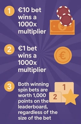 Single Bet Multiplier Infographic