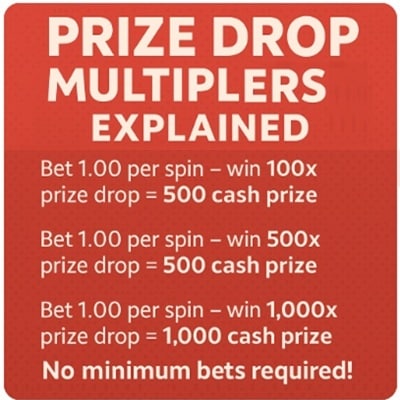 Spinomenal Prize Drop Multipliers Explained