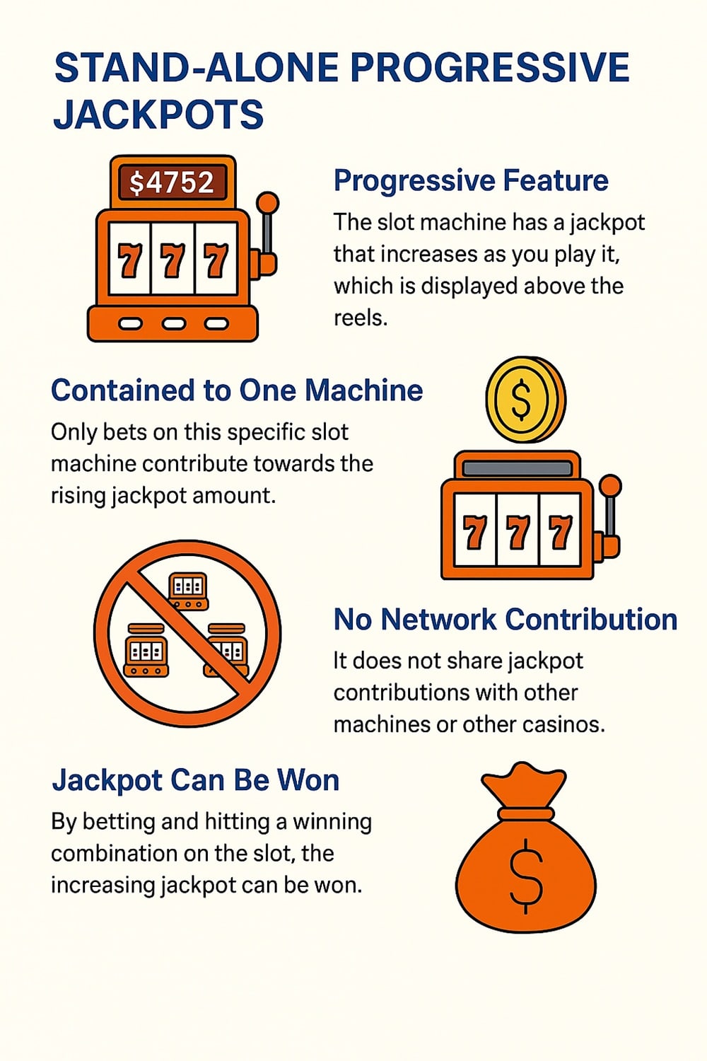 Stand Alone Progressive Jackpots Explained