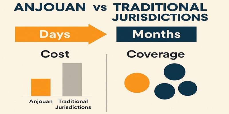 Infographic comparing Anjouan and Cura&ccedil;ao iGaming licenses by approval time, cost, and coverage.