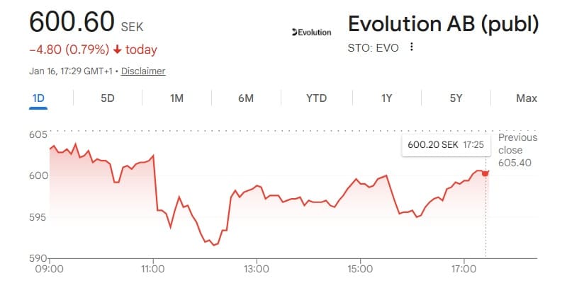 Evolution AB stock chart showing price at 600.60 SEK, down 0.79% on January 16