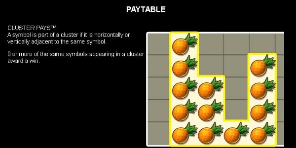 Cluster Pays winning combinations explained with a 12 symbol combinations used as an example