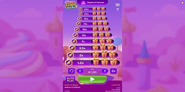Sugar Stacks Slot Game | Rapid Play Games – Weekly Review Sugar Stacks slot's Sweet of Fortune feature showing a multiplier ladder from 1.2x up to 800x with gift box symbols on a candy castle backdrop.
